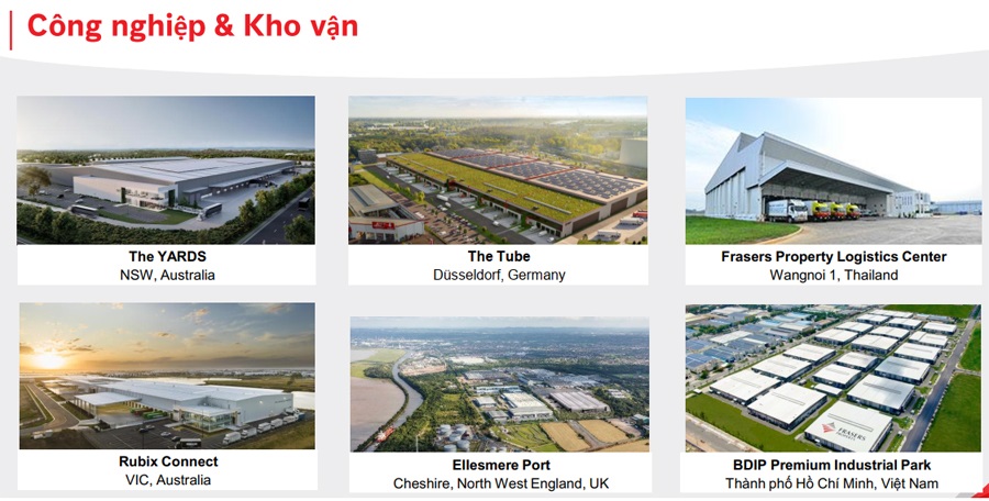 Nền tảng quy mô và bền vững hoạt động tại Úc, Liên minh châu Âu, Thái Lan, Vương quốc Anh và Việt Nam, quản lý khối tài sản trị giá 14,9 tỷ đô la Singapore